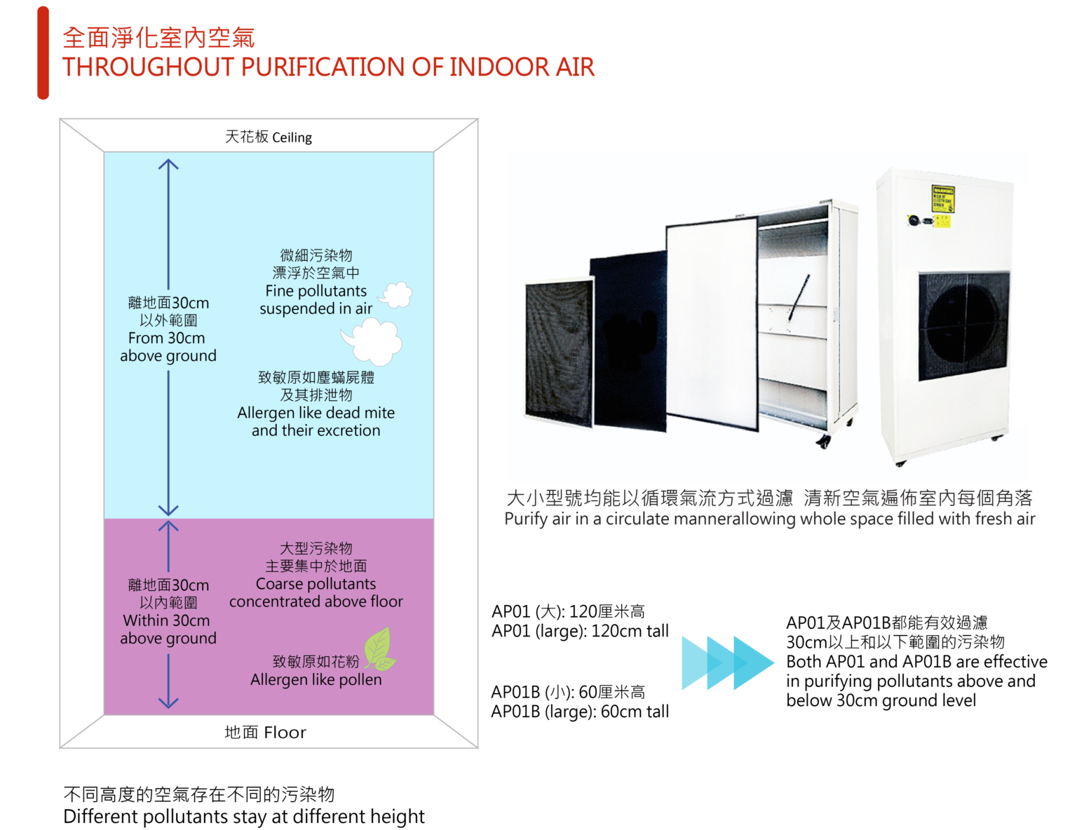 Air Purifier Hong Kong Misting