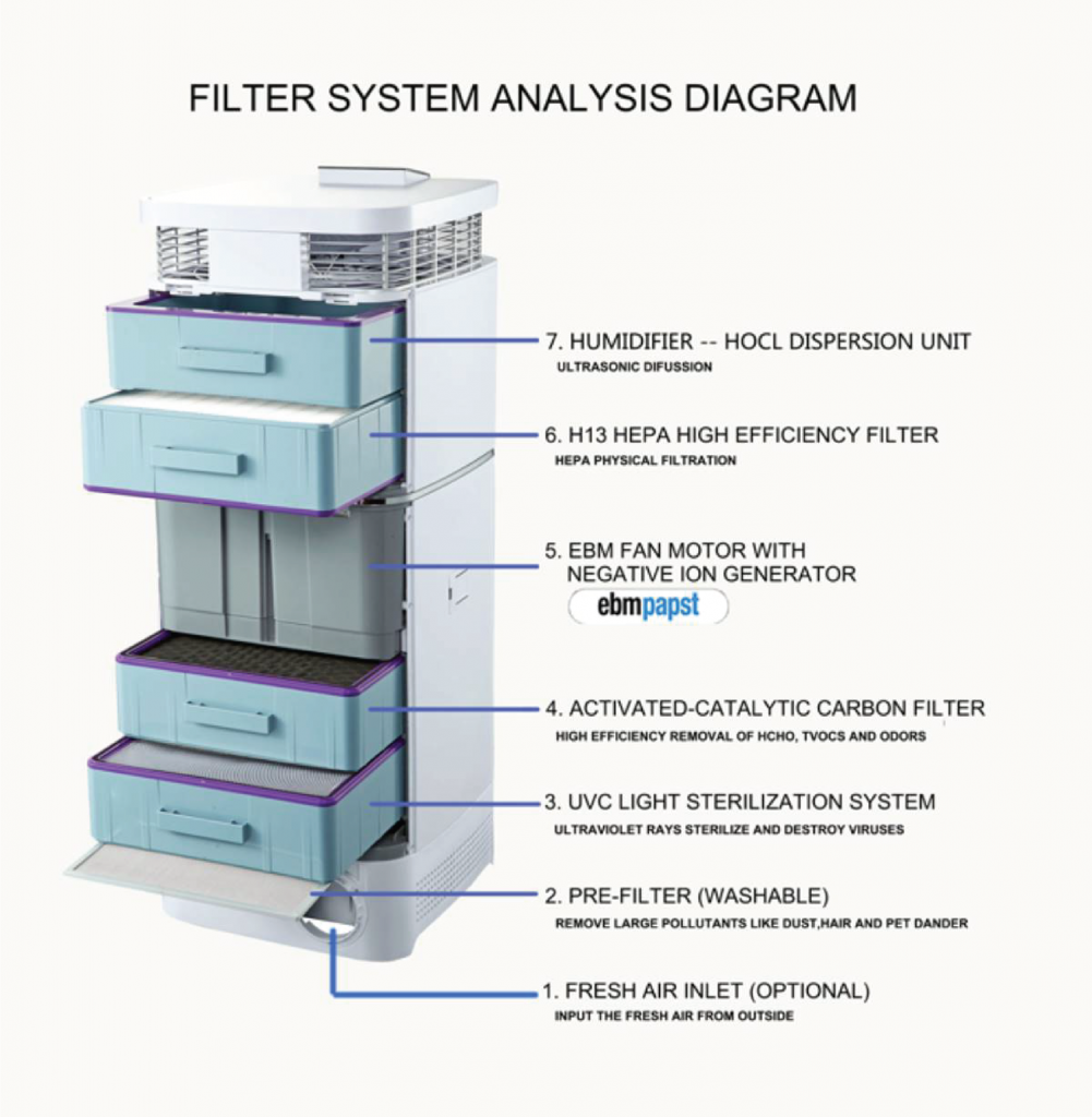 AP770 HEPA & UVC Air Purifier Hong Kong Misting