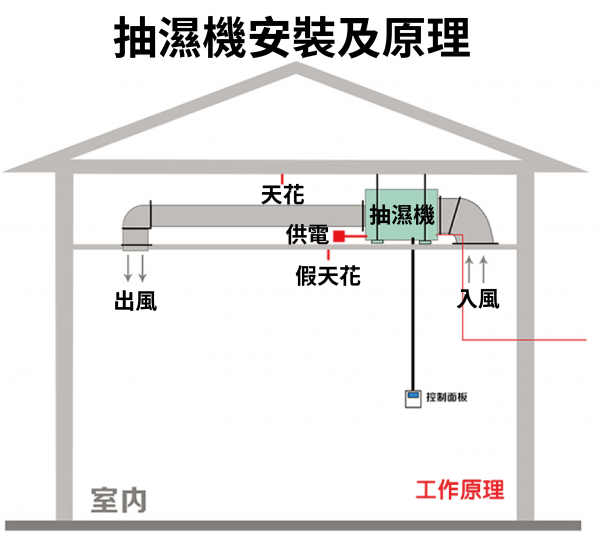 資產 35